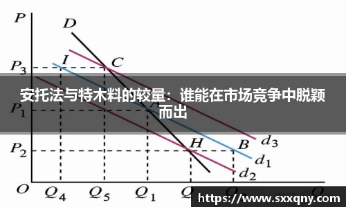 安托法与特木料的较量：谁能在市场竞争中脱颖而出